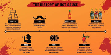The History of Hot Sauce